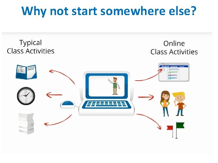 Why not start somewhere else? Why not start somewhere else?