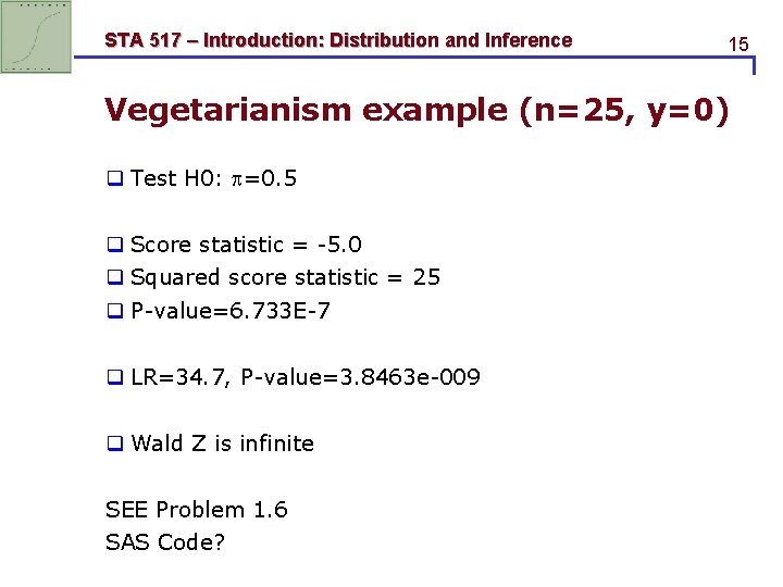 STA 517 – Introduction: Distribution and Inference 15 Vegetarianism example (n=25, y=0) q Test STA 517 – Introduction: Distribution and Inference 15 Vegetarianism example (n=25, y=0) q Test