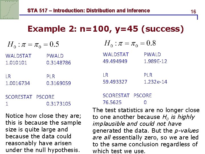 STA 517 – Introduction: Distribution and Inference 16 Example 2: n=100, y=45 (success) WALDSTAT STA 517 – Introduction: Distribution and Inference 16 Example 2: n=100, y=45 (success) WALDSTAT
