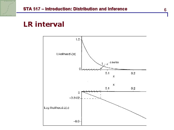 STA 517 – Introduction: Distribution and Inference LR interval 6 STA 517 – Introduction: Distribution and Inference LR interval 6