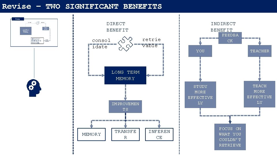Revise – TWO SIGNIFICANT BENEFITS DIRECT BENEFIT INDIRECT BENEFIT retrie vable consol idate FEEDBA