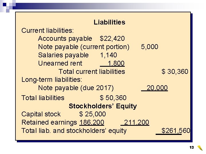 Liabilities Current liabilities: Accounts payable $22, 420 Note payable (current portion) 5, 000 Salaries