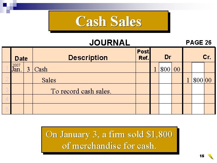 Cash Sales JOURNAL Description Date 2007 1 Jan. 3 Cash 2 3 4 PAGE