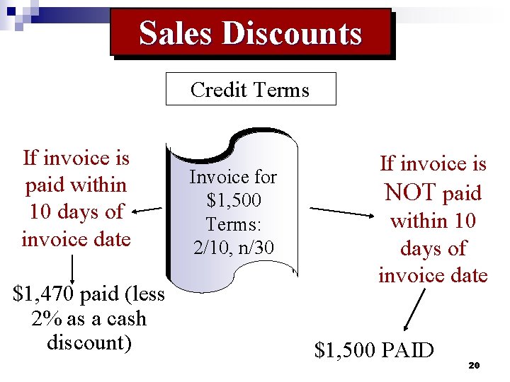 Sales Discounts Credit Terms If invoice is paid within 10 days of invoice date