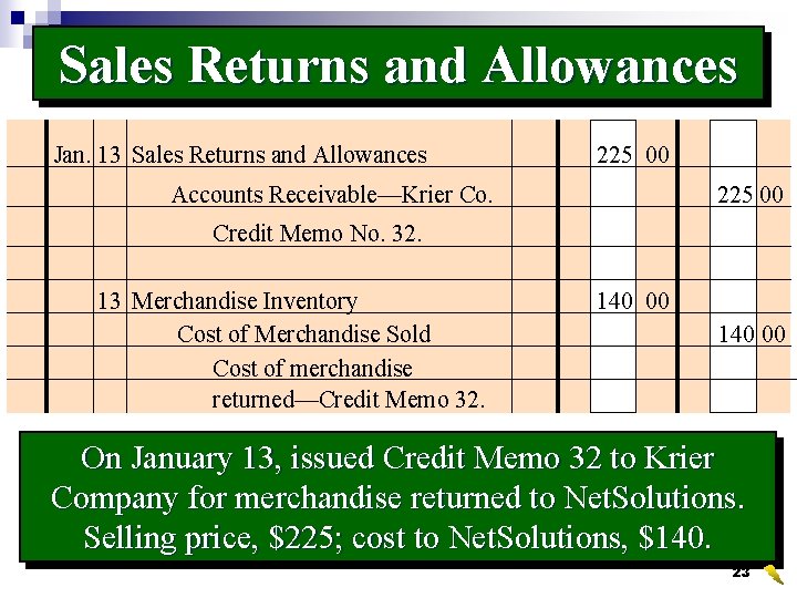 Sales Returns and Allowances Jan. 13 Sales Returns and Allowances 225 00 Accounts Receivable—Krier