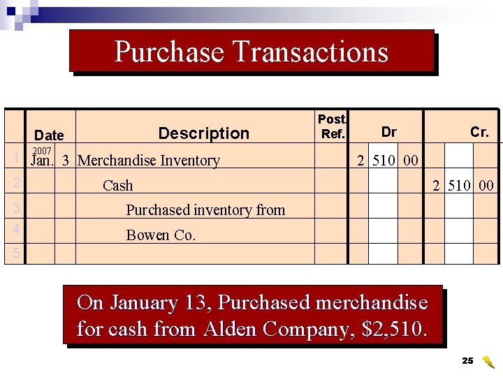 Purchase Transactions Description Date 2007 1 Jan. 3 Merchandise Inventory 2 3 4 Post.