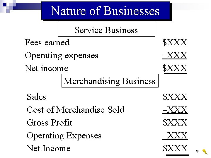 Nature of Businesses Service Business Fees earned $XXX Operating expenses –XXX Net income $XXX