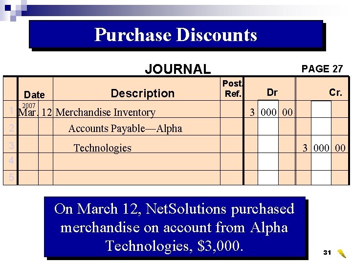 Purchase Discounts JOURNAL Date Description 2007 1 Mar. 12 Merchandise Inventory 2 3 4