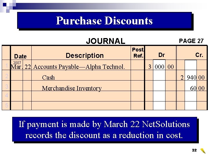 Purchase Discounts JOURNAL Description Date 2007 1 Mar. 22 Accounts Payable—Alpha Technol. 2 Cash