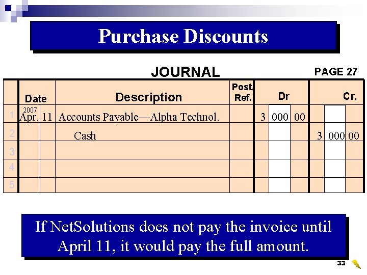 Purchase Discounts JOURNAL Description Date 2007 1 Apr. 11 Accounts Payable—Alpha Technol. 2 Cash