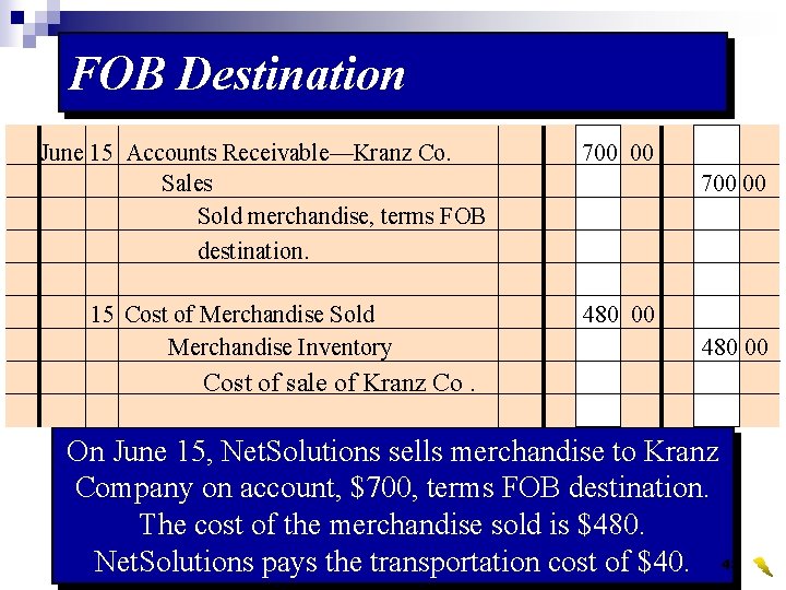 FOB Destination June 15 Accounts Receivable—Kranz Co. Sales Sold merchandise, terms FOB destination. 15