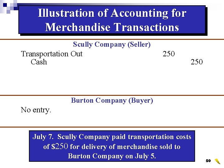 Illustration of Accounting for Merchandise Transactions Scully Company (Seller) Transportation Out Cash 250 Burton