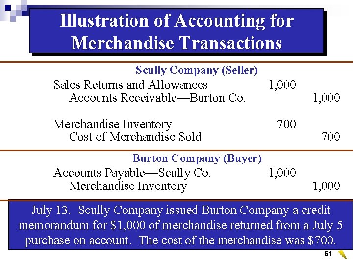 Illustration of Accounting for Merchandise Transactions Scully Company (Seller) Sales Returns and Allowances Accounts