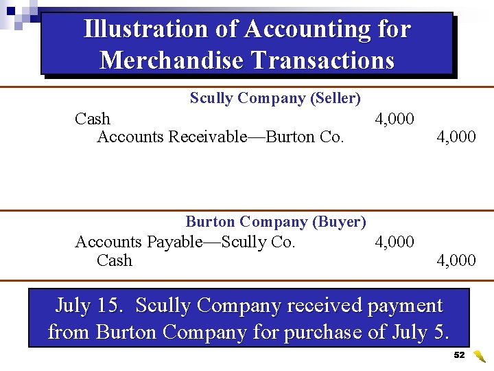 Illustration of Accounting for Merchandise Transactions Scully Company (Seller) Cash Accounts Receivable—Burton Co. 4,