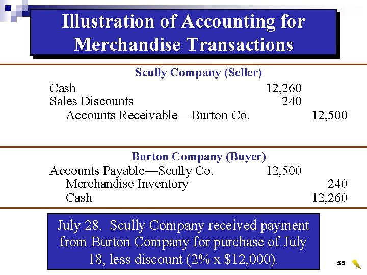 Illustration of Accounting for Merchandise Transactions Scully Company (Seller) Cash Sales Discounts Accounts Receivable—Burton