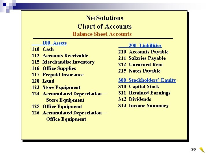 Net. Solutions Chart of Accounts Balance Sheet Accounts 110 112 115 116 117 120