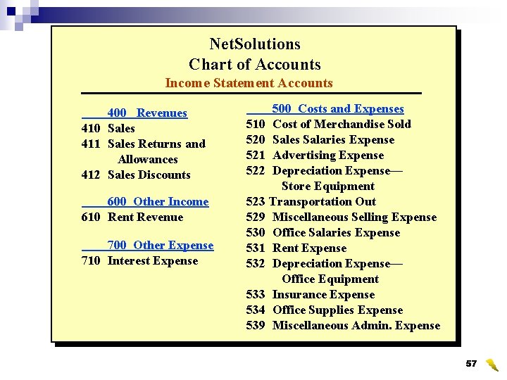 Net. Solutions Chart of Accounts Income Statement Accounts 400 Revenues 410 Sales 411 Sales