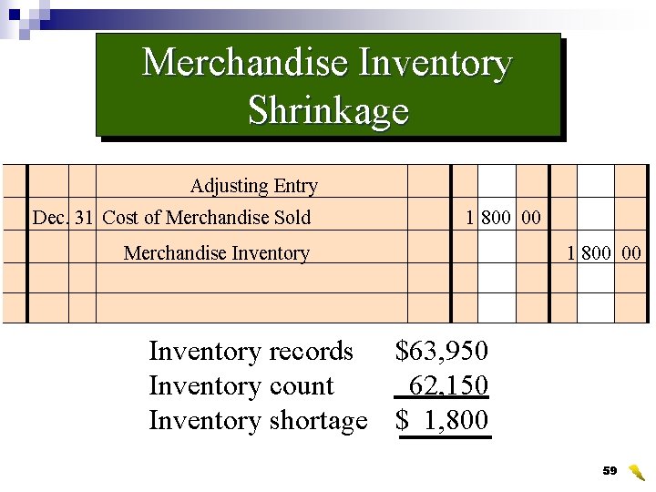 Merchandise Inventory Shrinkage Adjusting Entry Dec. 31 Cost of Merchandise Sold 1 800 00