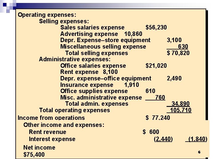 Operating expenses: Selling expenses: Sales salaries expense $56, 230 Advertising expense 10, 860 Depr.