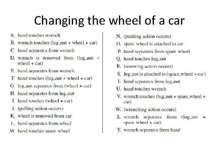 Changing the wheel of a car 