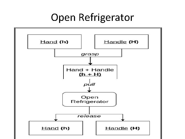 Open Refrigerator 