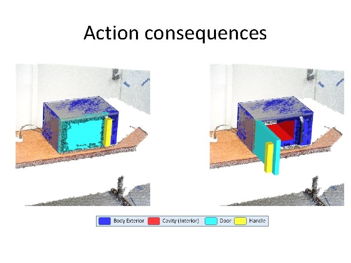Action consequences Fig. 4. Example model output with pointcloud overlay on microwave with labeled