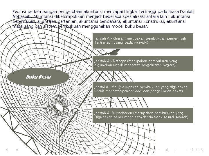 Evolusi perkembangan pengelolaan akuntansi mencapai tingkat tertinggi pada masa Daulah Abbasiah. Akuntansi dikelompokkan menjadi