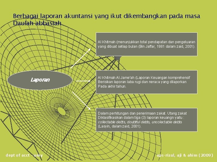 Berbagai laporan akuntansi yang ikut dikembangkan pada masa Daulah abbasiah Al Khitmah (menunjukkan total