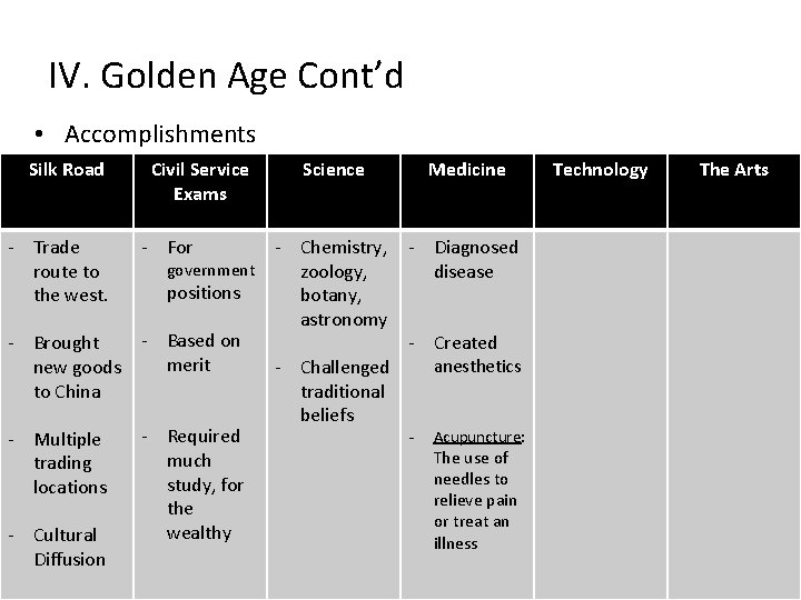 IV. Golden Age Cont’d • Accomplishments Silk Road - Trade route to the west.