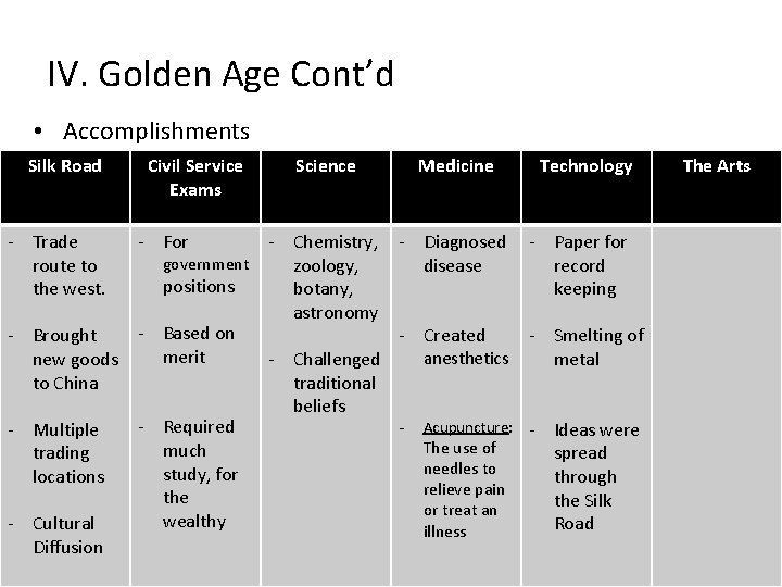 IV. Golden Age Cont’d • Accomplishments Silk Road - Trade route to the west.