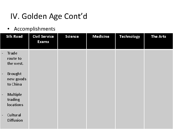 IV. Golden Age Cont’d • Accomplishments Silk Road - Trade route to the west.