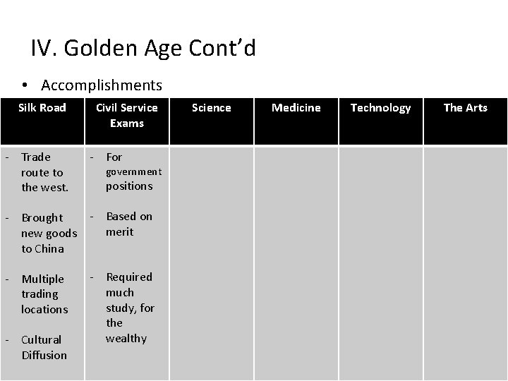 IV. Golden Age Cont’d • Accomplishments Silk Road - Trade route to the west.