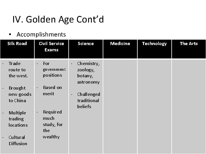 IV. Golden Age Cont’d • Accomplishments Silk Road - Trade route to the west.