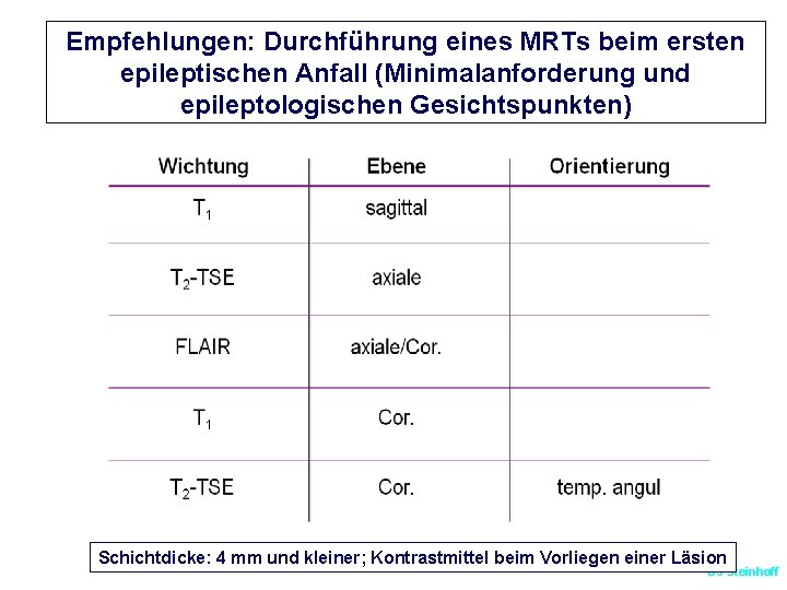 Empfehlungen: Durchführung eines MRTs beim ersten epileptischen Anfall (Minimalanforderung und epileptologischen Gesichtspunkten) Schichtdicke: 4