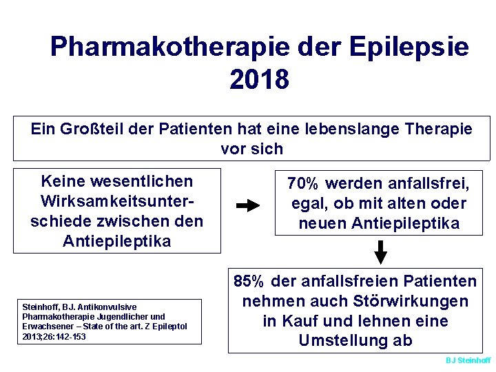 Pharmakotherapie der Epilepsie 2018 Ein Großteil der Patienten hat eine lebenslange Therapie vor sich