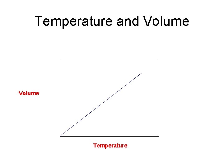 Temperature and Volume Temperature 