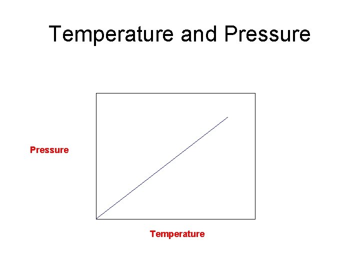 Temperature and Pressure Temperature 