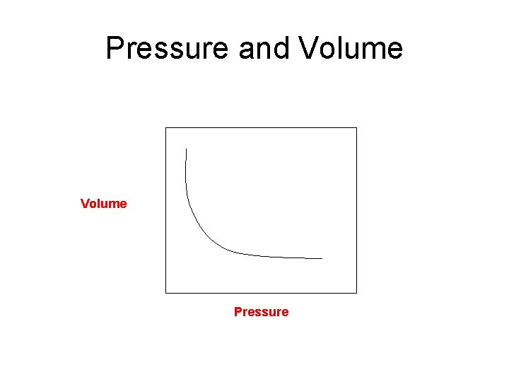 Pressure and Volume Pressure 