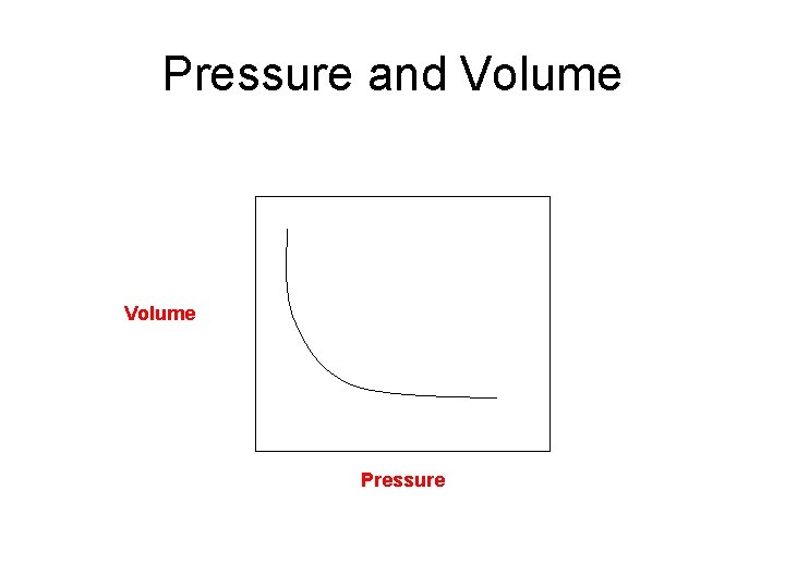 Pressure and Volume Pressure 