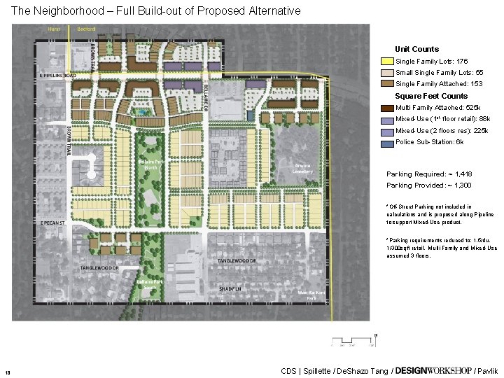 The Neighborhood – Full Build-out of Proposed Alternative Unit Counts Single Family Lots: 176