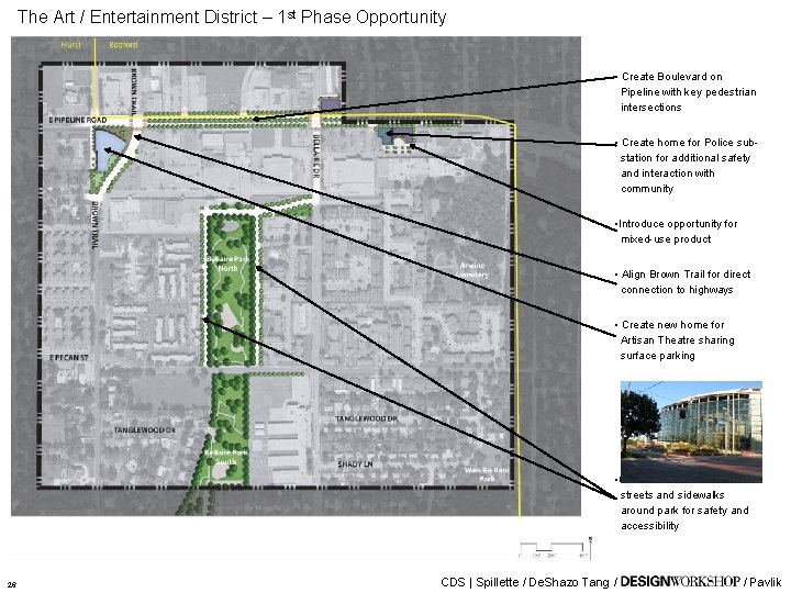 The Art / Entertainment District – 1 st Phase Opportunity • Create Boulevard on