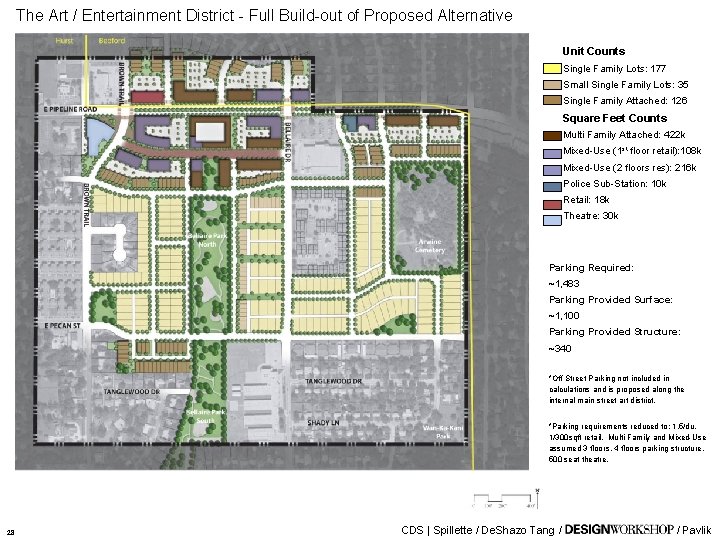 The Art / Entertainment District - Full Build-out of Proposed Alternative Unit Counts Single