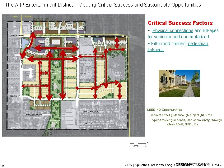 The Art / Entertainment District – Meeting Critical Success and Sustainable Opportunities Critical Success