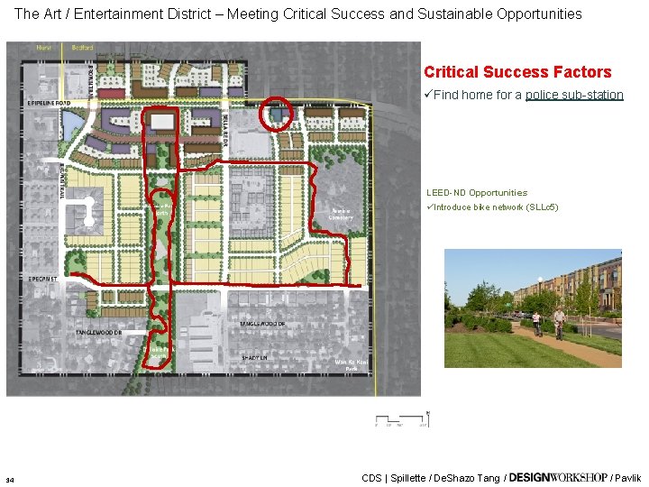 The Art / Entertainment District – Meeting Critical Success and Sustainable Opportunities Critical Success