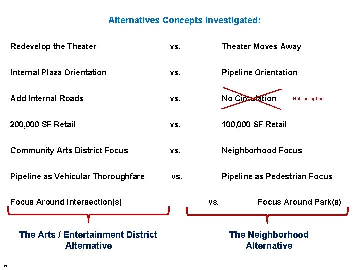 Alternatives Concepts Investigated: Redevelop the Theater vs. Theater Moves Away Internal Plaza Orientation vs.