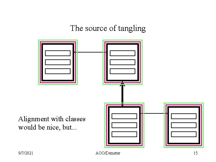 The source of tangling Alignment with classes would be nice, but. . . 9/7/2021