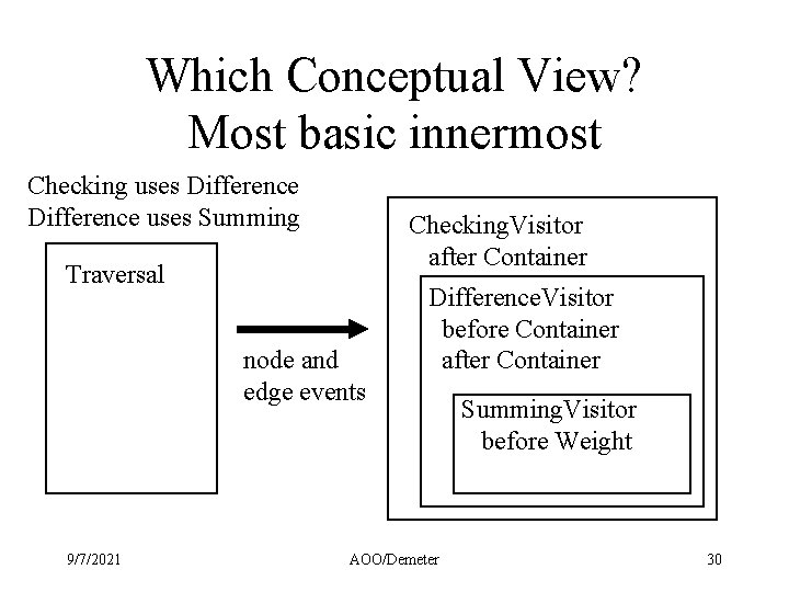 Which Conceptual View? Most basic innermost Checking uses Difference uses Summing Checking. Visitor after