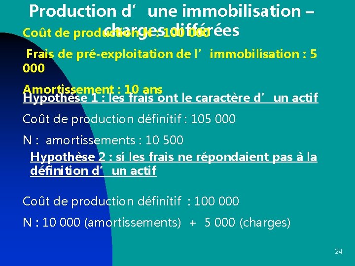 Production d’une immobilisation – charges différées Coût de production N : 100 000 Frais