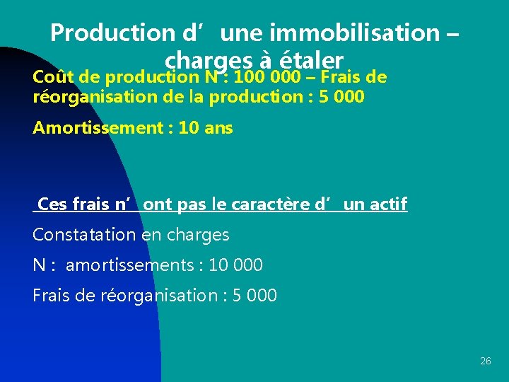 Production d’une immobilisation – charges à étaler Coût de production N : 100 000