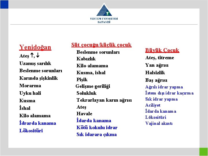 Yenidoğan Ateş , Uzamış sarılık Beslenme sorunları Karında şişkinlik Morarma Uyku hali Kusma İshal